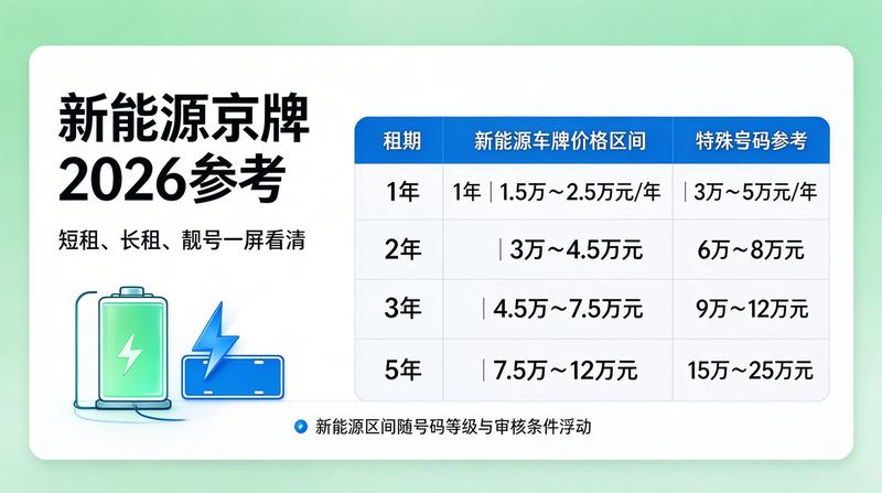 闲置京牌照资源整合模式研究